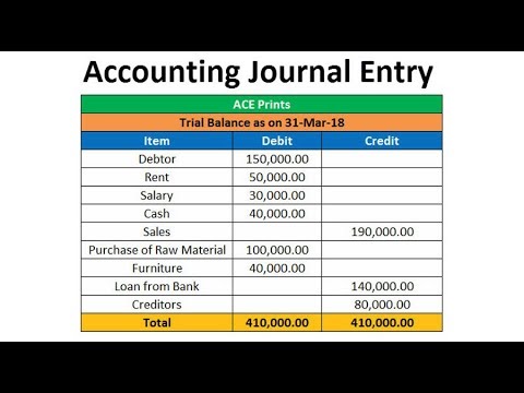 Allowance of Doubtful Accounts Journal Entry