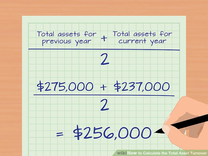 Assets, Liabilities, and Equity-It All Equals Out