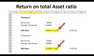 Average Total Assets