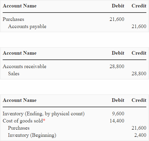 how-to-record-a-cost-of-goods-sold-journal-entry-insurance1health