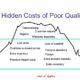Cost of Quality