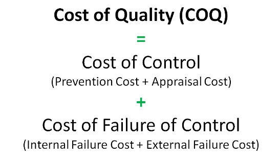 Cost of poor quality