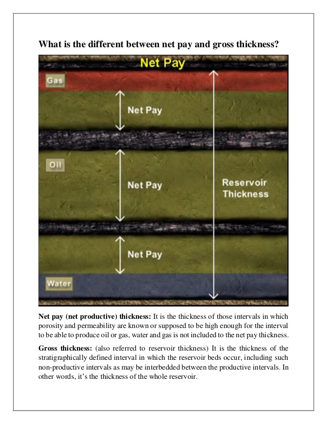 Gross Pay vs. Net Pay: Definitions and Examples