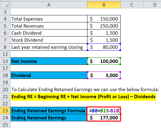 How Are Retained Earnings Recorded?