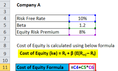 How to Calculate Stockholders’ Equity for a Balance Sheet?