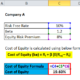 How to Calculate Stockholders’ Equity for a Balance Sheet?