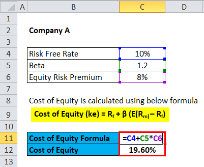 How to Calculate Stockholders' Equity for a Balance Sheet ...