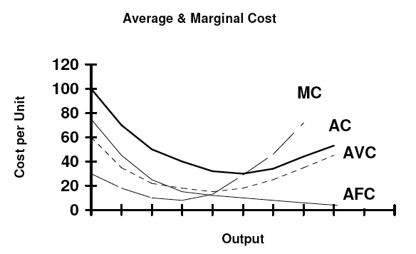 Is depreciation a fixed cost or variable cost?