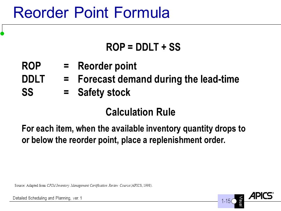 Missing Sales? Use the Reorder Point Formula For Your Inventory