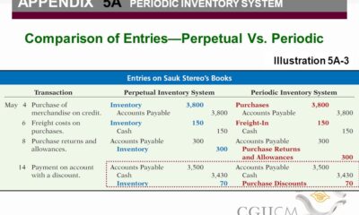 Periodic inventory system