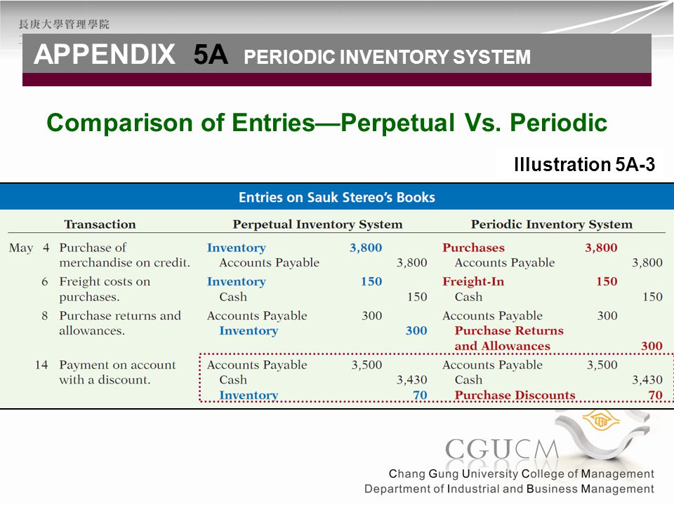 advantage of periodic inventory system