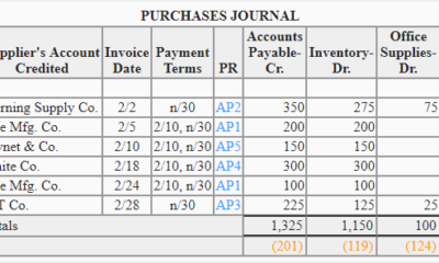 Purchases Journal: Definition, Example, and Format
