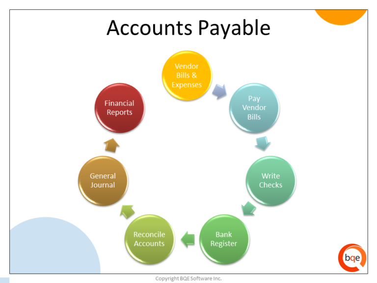 standard accounts payable catagories