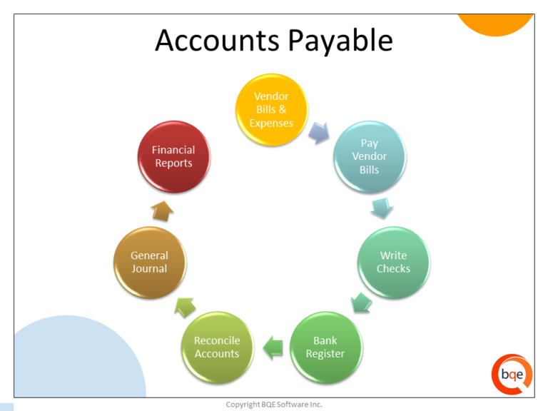 Standard accounts payable catagories - fgilitX