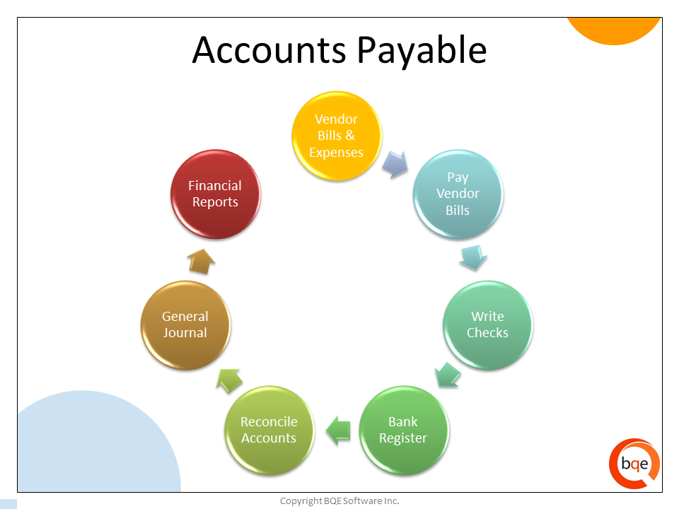 The Most Important Info About Accounts Payable Process