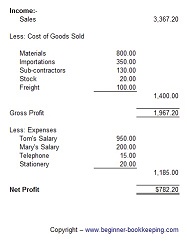 What Are Examples of Cost of Goods Sold