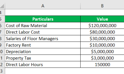What Percentage of Expenses Should Payroll Be?