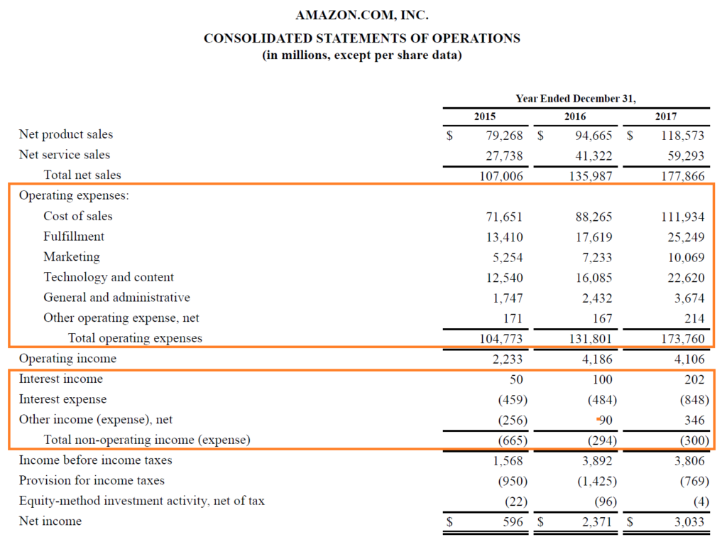 income statement operating expenses formula in excel