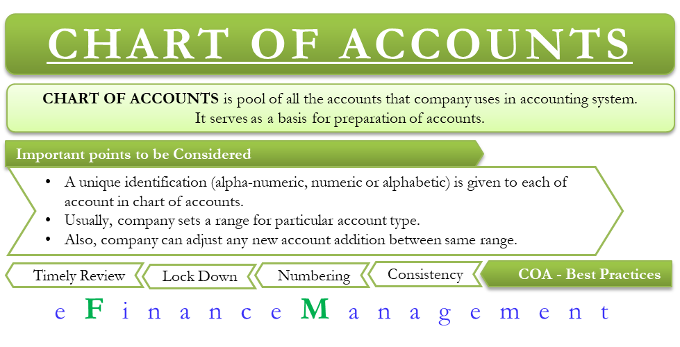 What is a chart of accounts, and why is it important?