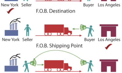 What’s FOB Shipping Point?