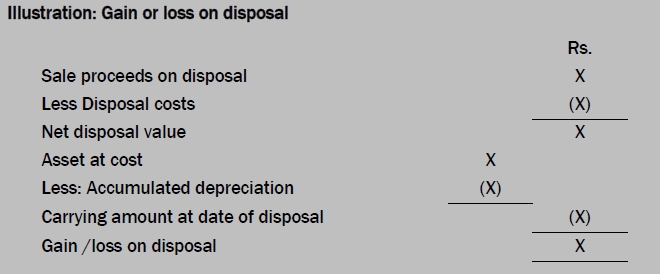 Where Does Accumulated Depreciation Go on an Income Statement?