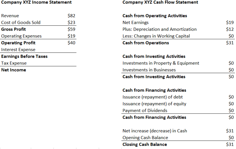 Why does accumulated depreciation have a credit balance on the balance