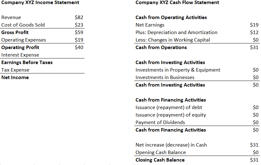 Is Accumulated Depreciation On Income Statement