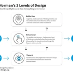 Custom CRM Development: Benefits And Challenges Explained