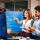 profee coding
